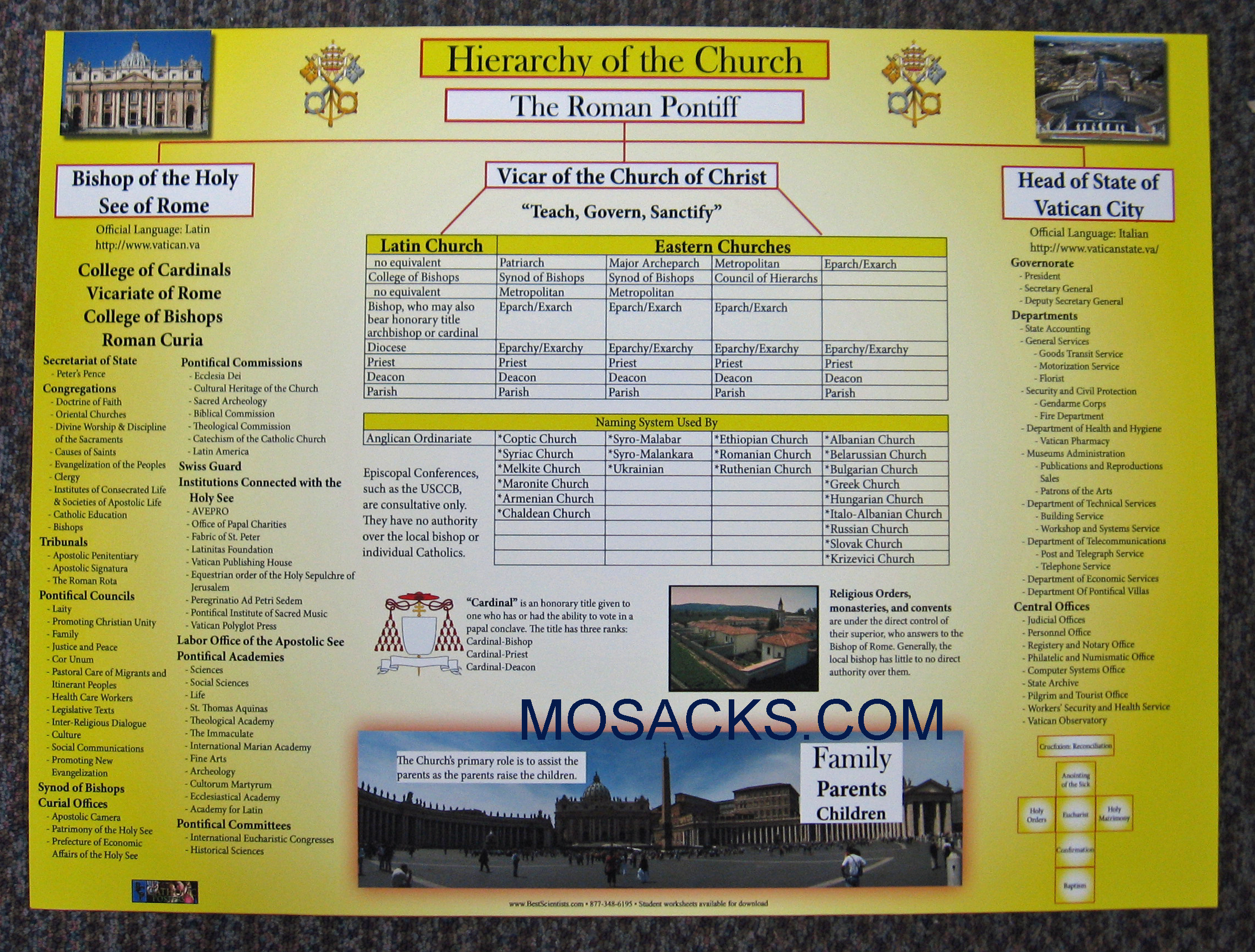 Hierarchy of the Church Non-Laminated Poster